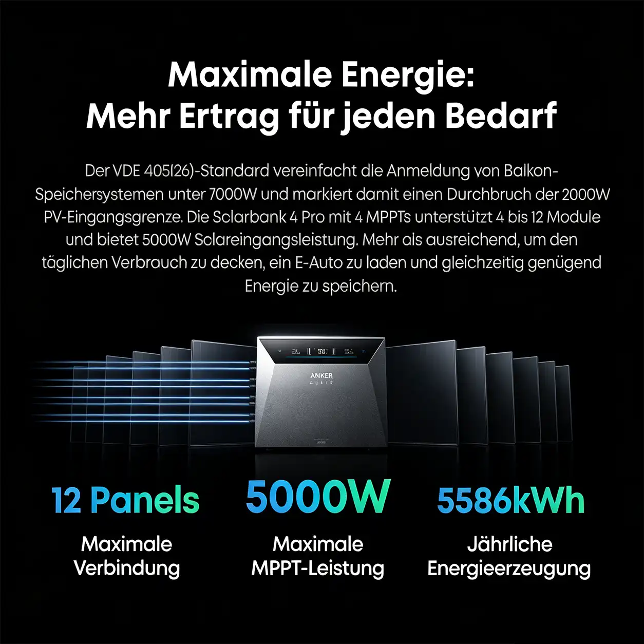 Anker SOLIX Solarbank 4 Pro E5000