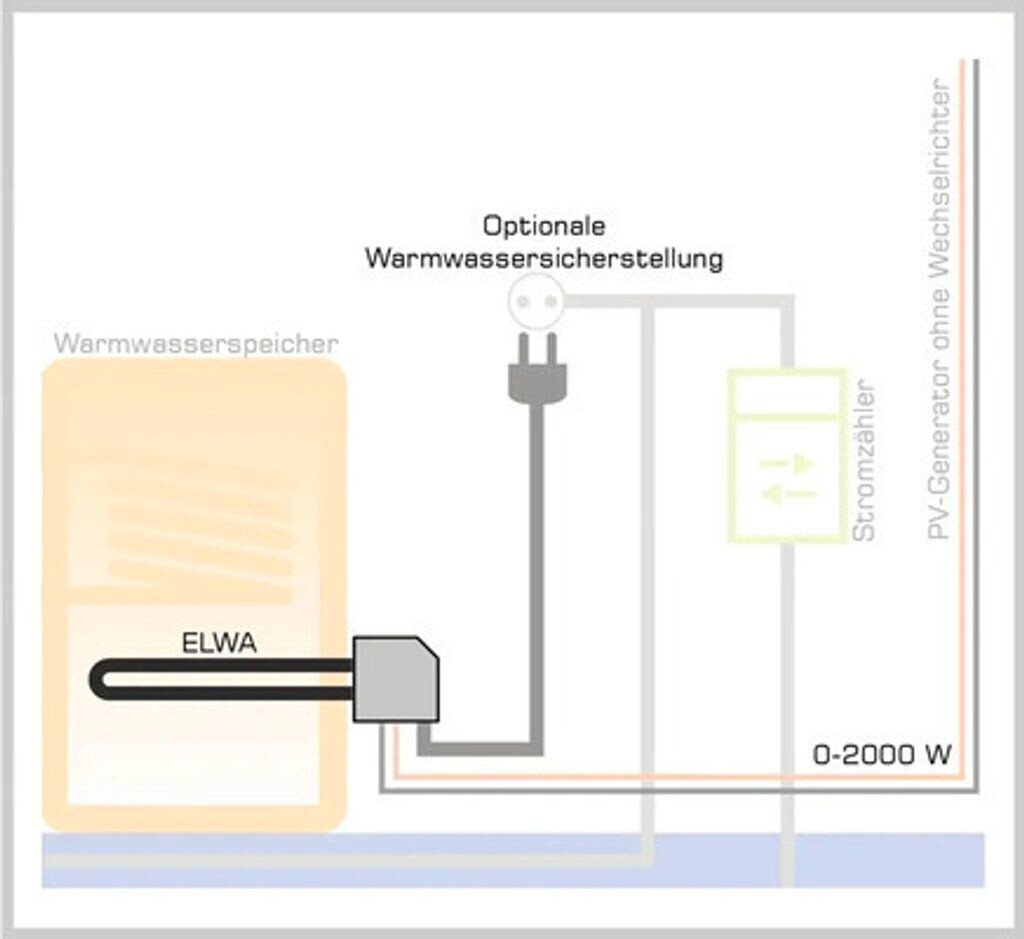 Solar Heizstab | My-PV ELWA DC 2kW